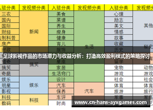 足球影视作品的市场潜力与收益分析:打造高效盈利模式的策略探讨 足球影视作品的市场潜力与收益分析:打造高效盈利模式的策略探讨