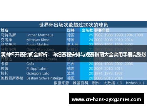 澳洲杯开赛时间全解析：详细赛程安排与观赛指南大全实用手册完整版