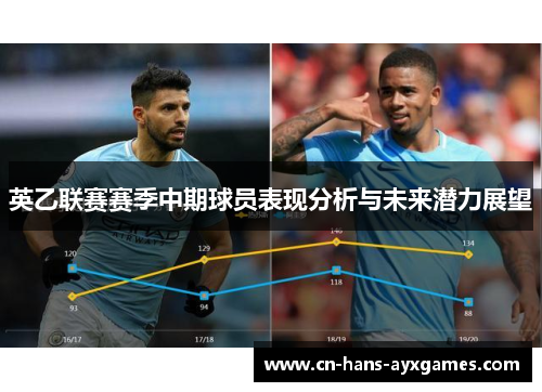 英乙联赛赛季中期球员表现分析与未来潜力展望