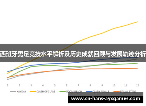 西班牙男足竞技水平解析及历史成就回顾与发展轨迹分析 西班牙男足竞技水平解析及历史成就回顾与发展轨迹分析