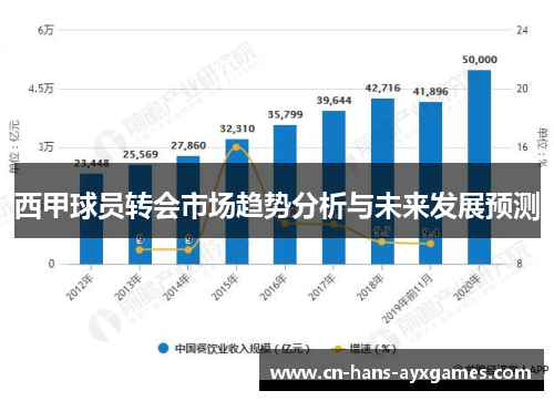 西甲球员转会市场趋势分析与未来发展预测