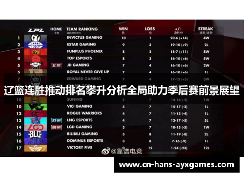 辽篮连胜推动排名攀升分析全局助力季后赛前景展望 辽篮连胜推动排名攀升分析全局助力季后赛前景展望