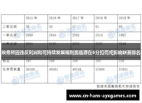 埃弗顿因违反利润和可持续发展规则面临潜在6分扣罚或影响联赛排名